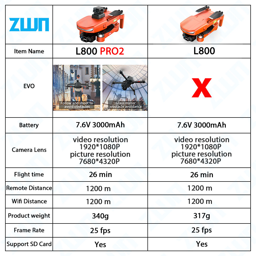 L800 pro 2 profession elle Dro – Drone Kit Vtol Bewertung und Preis